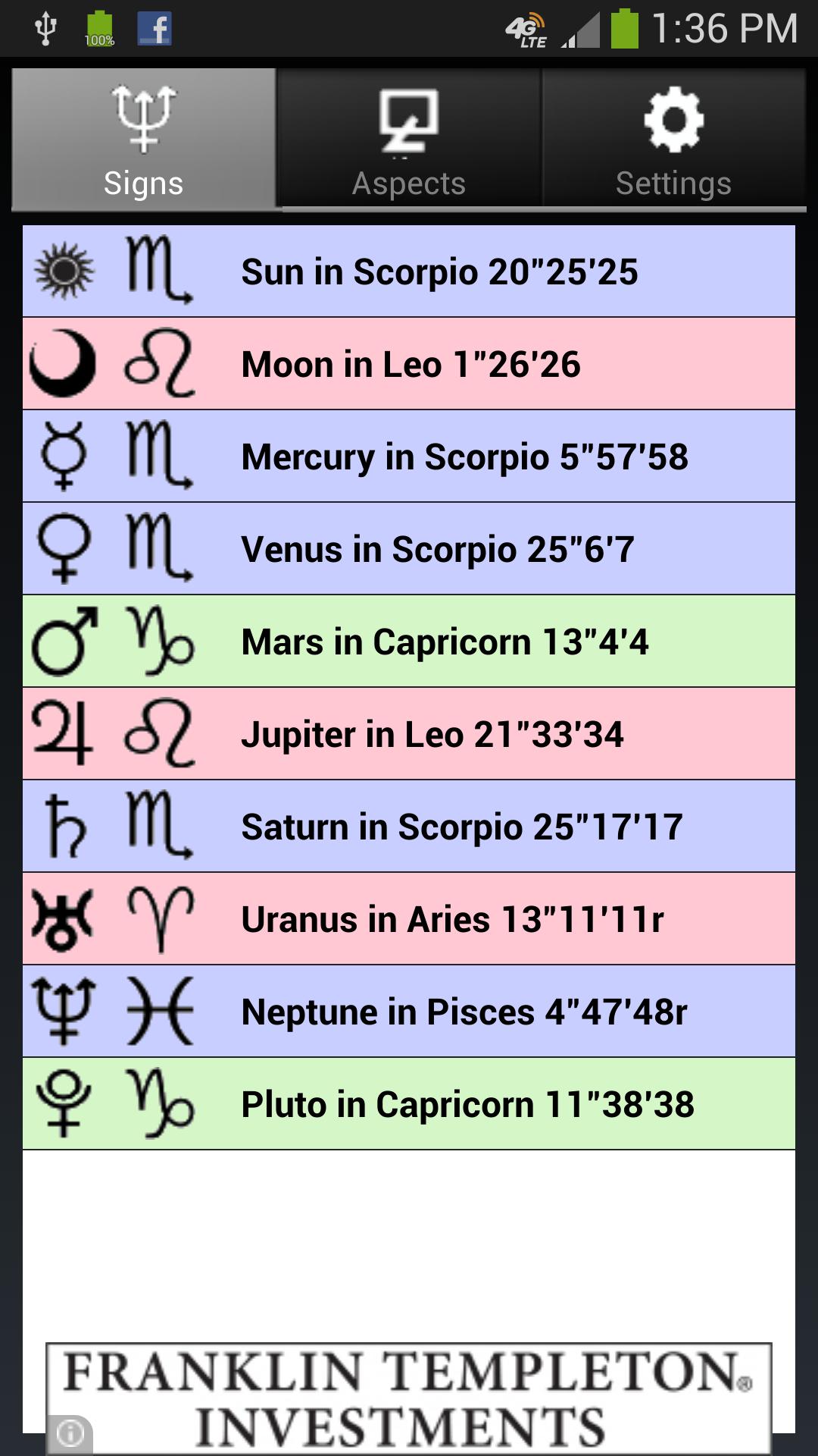 Moon Phases and Zodiac Aspects