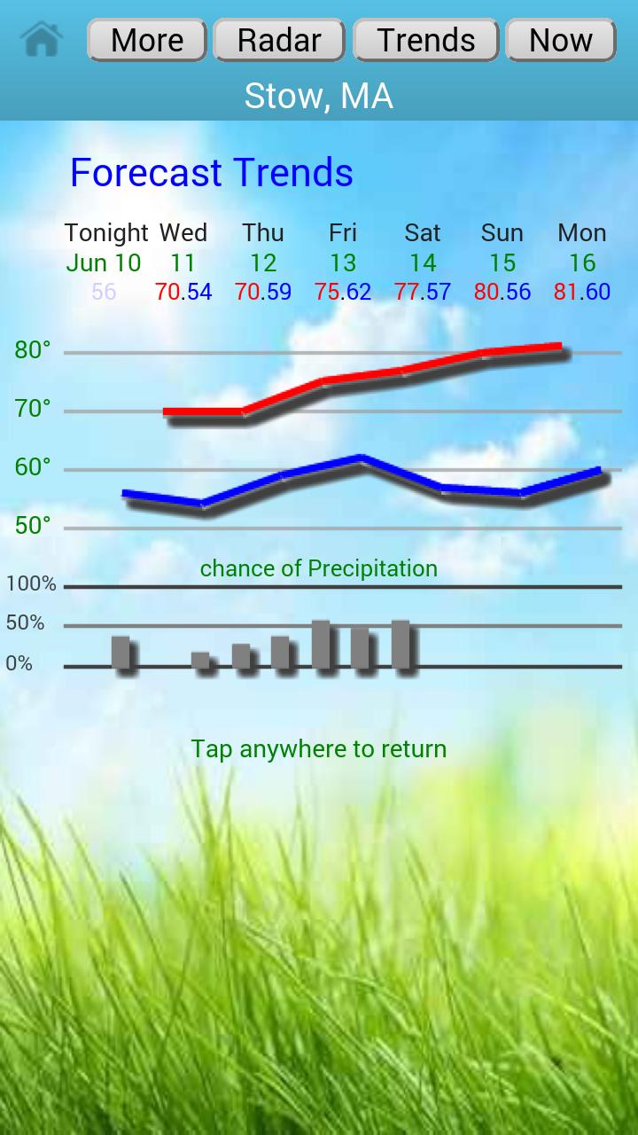 Weather4us