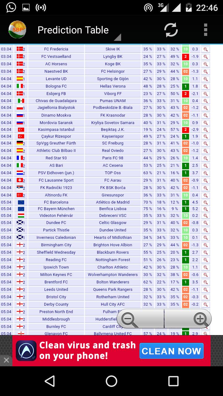 SoccerBet Prediction