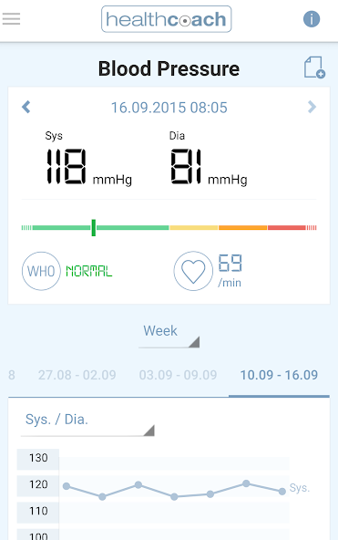 Sanitas HealthCoach
