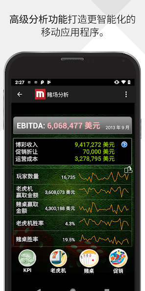 MicroStrategy Mobile