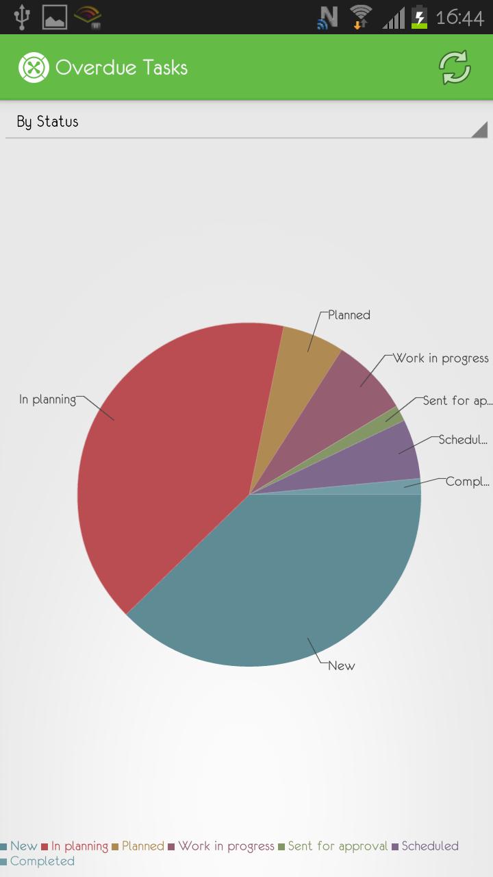 APM Supervisor Dashboard