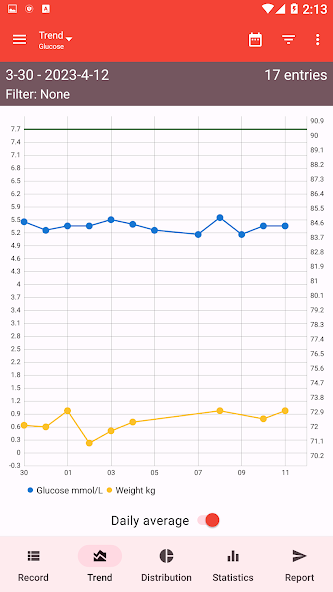 Blood Sugar - Diabetes Tracker
