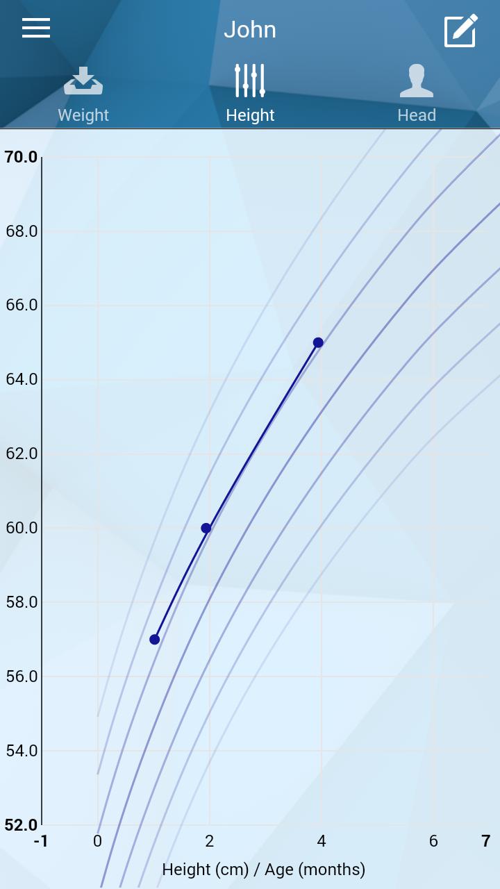 Growth Charts (free & ad-free)