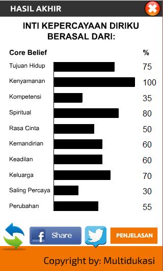 Tes Kepercayaan Diri