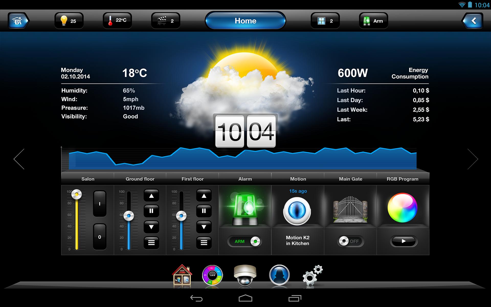 Fibaro for Tablet