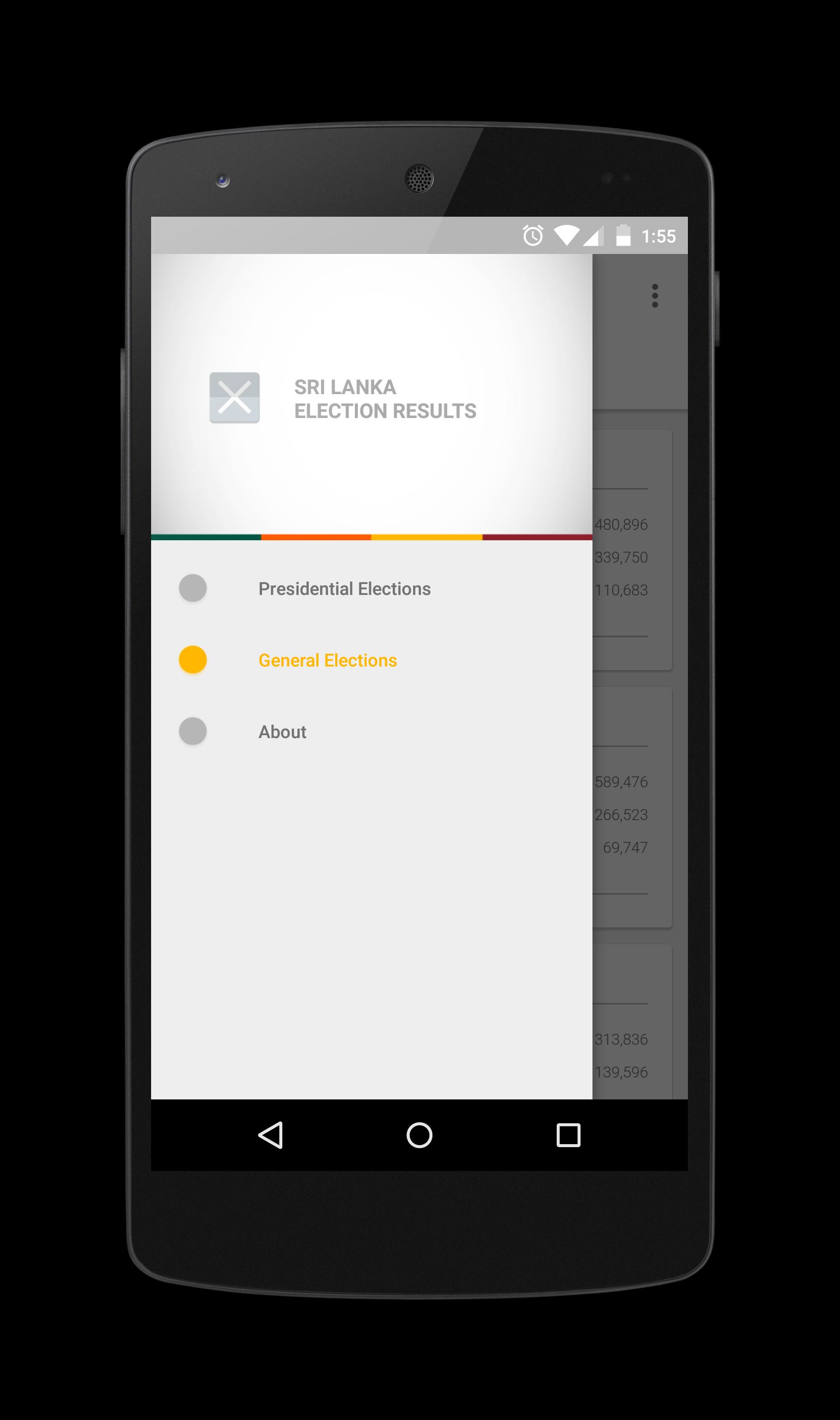 Sri Lanka Elections Results