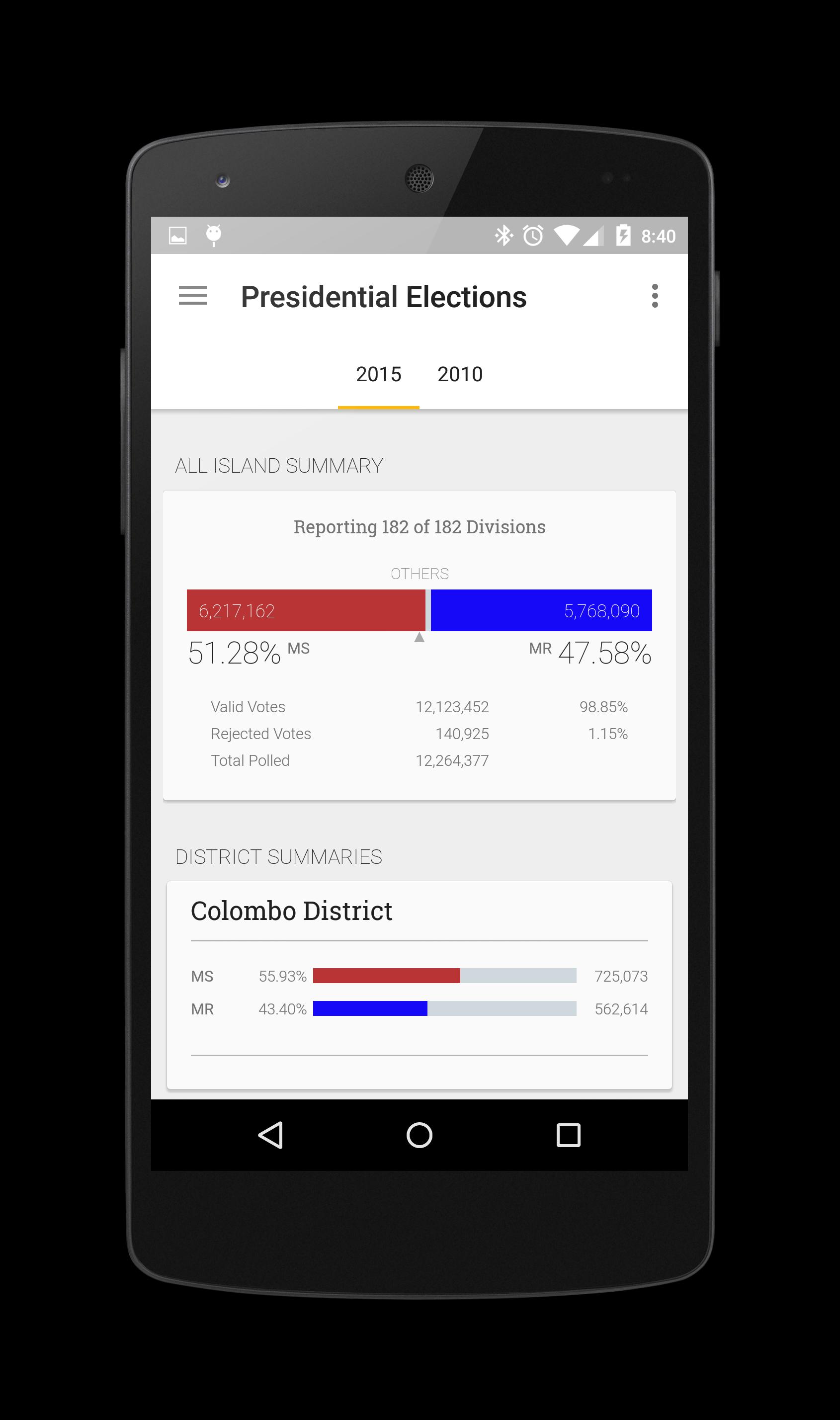 Sri Lanka Elections Results