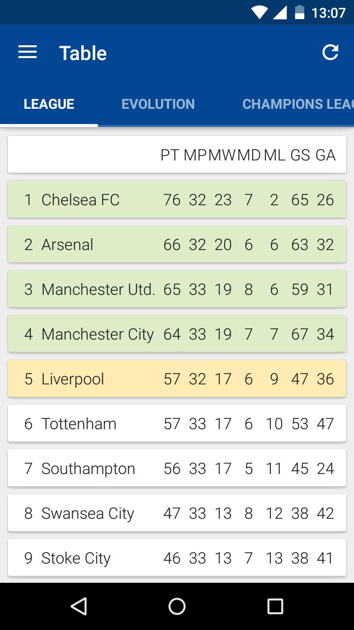 SocialCorner for Chelsea