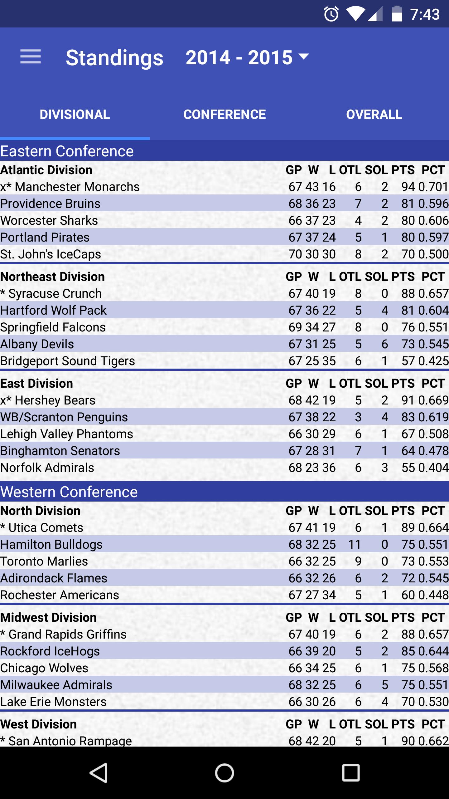 ScoreTracker for AHL