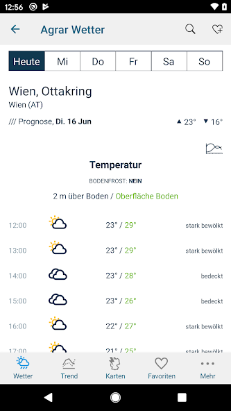 Bayer Agrar Wetter Austria