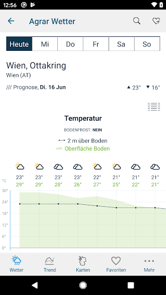 Bayer Agrar Wetter Austria