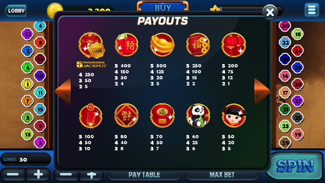 Blazing 777 Casino Slots