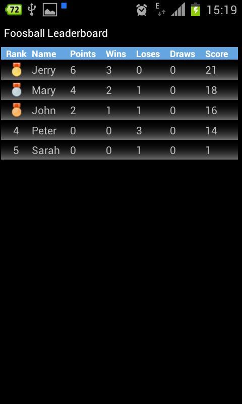 Scorepio Scoreboard Online