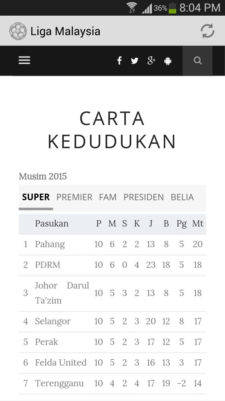 Bola Sepak Liga Malaysia