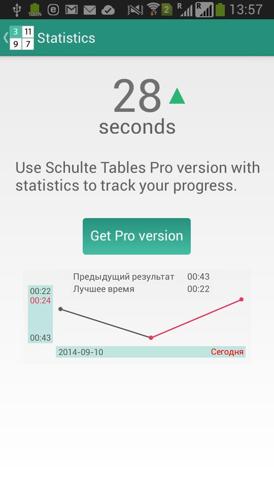 Schulte Tables