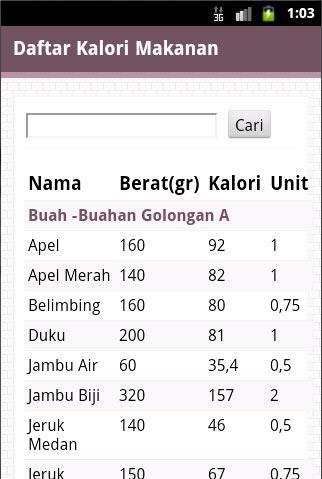 Daftar Kalori Makanan