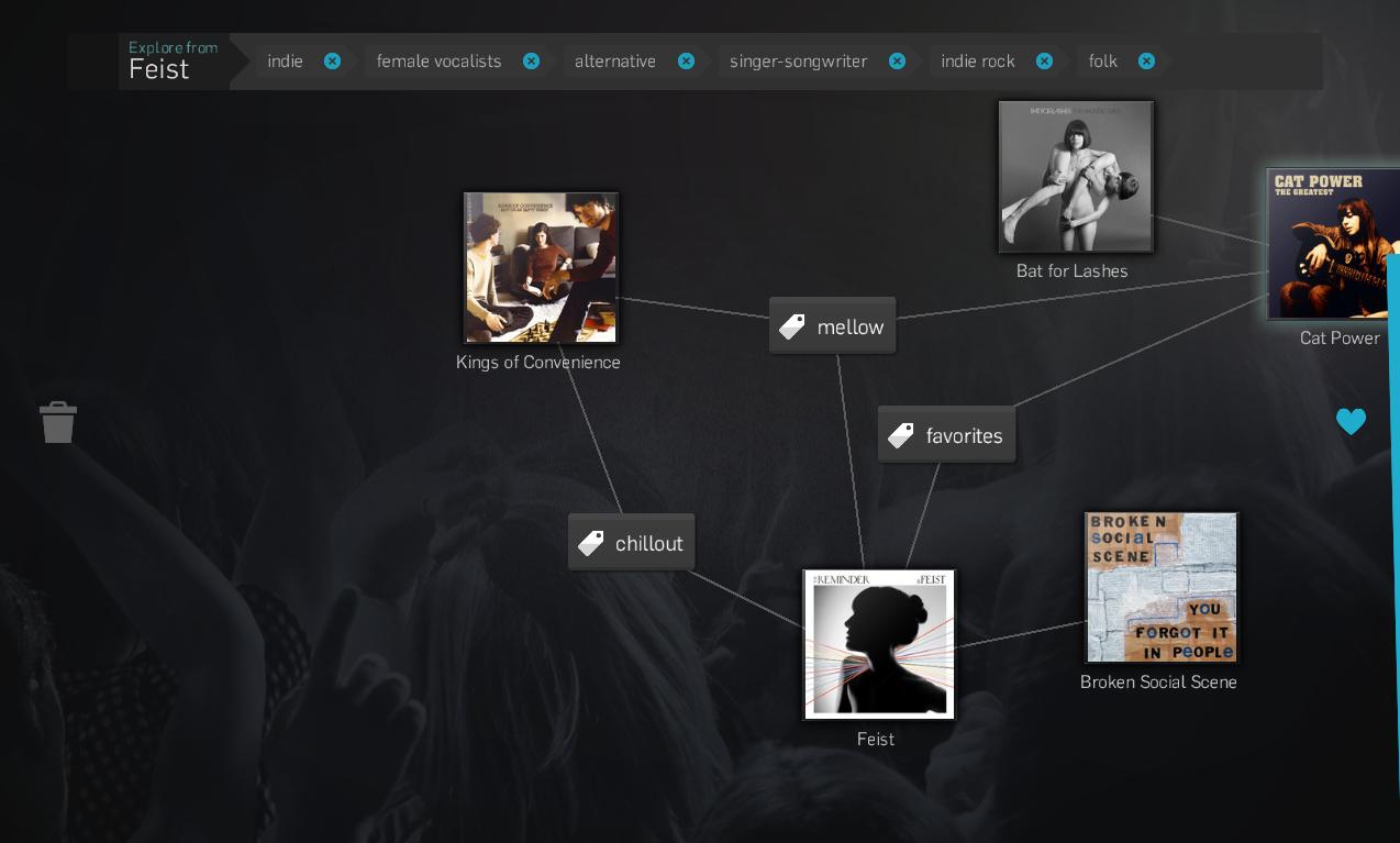 The TasteFilter Experiment