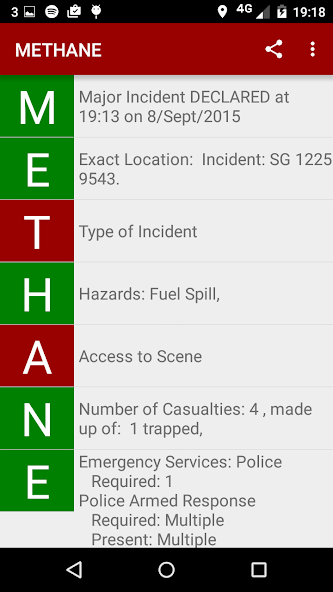 Prometheus IMT: METHANE