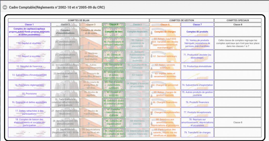 PLAN COMPTABLE GENERAL FRANCE