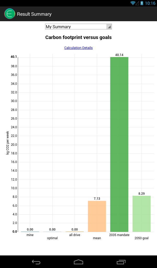 E-Mission: Less GHG emissions