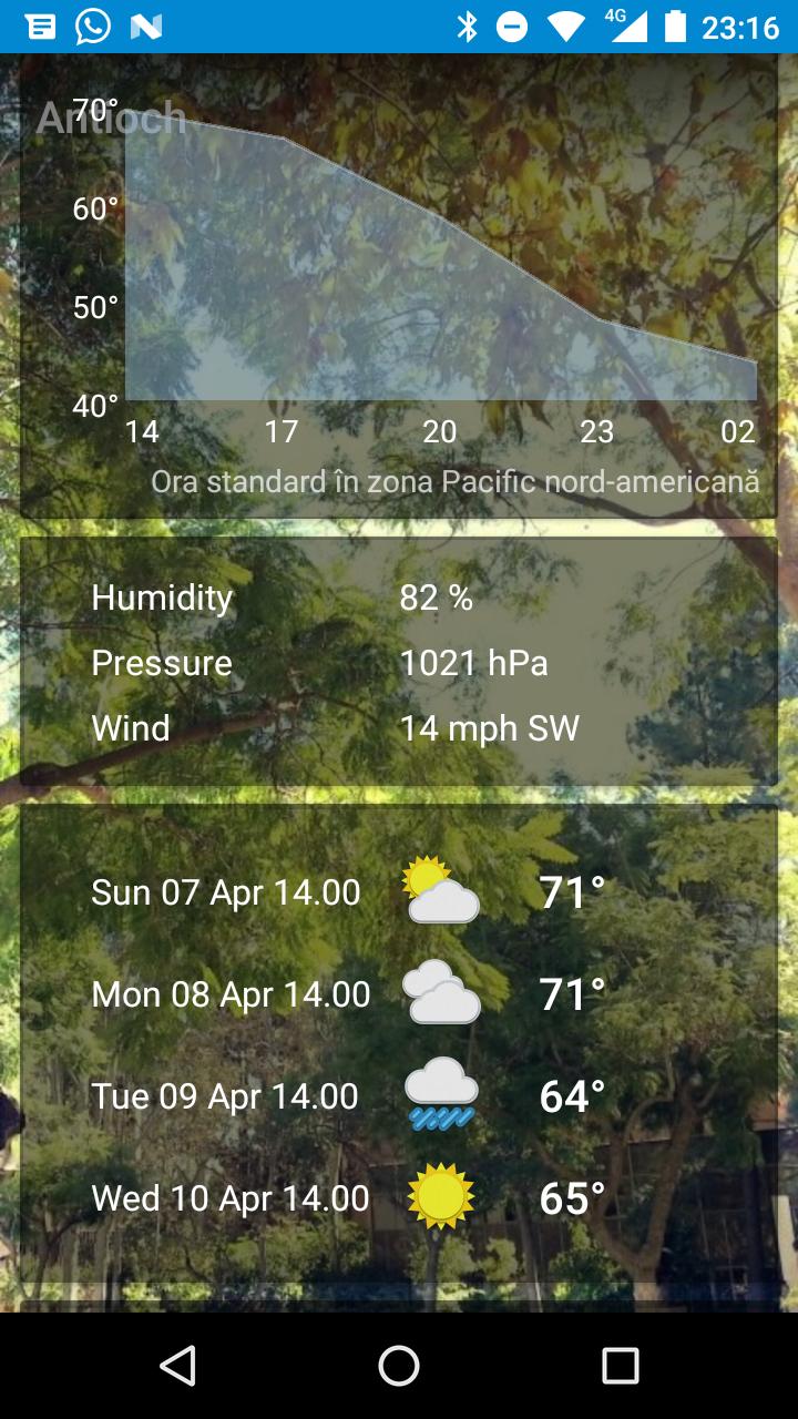 Antioch, California - weather and more