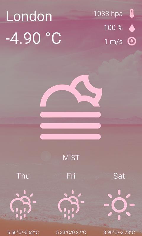 Weather Forecast By City Name