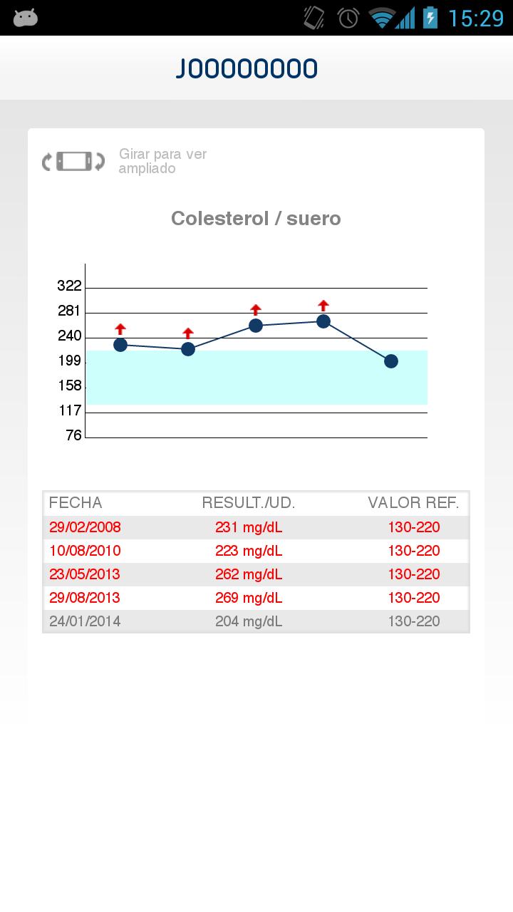 Laboratorio Echevarne