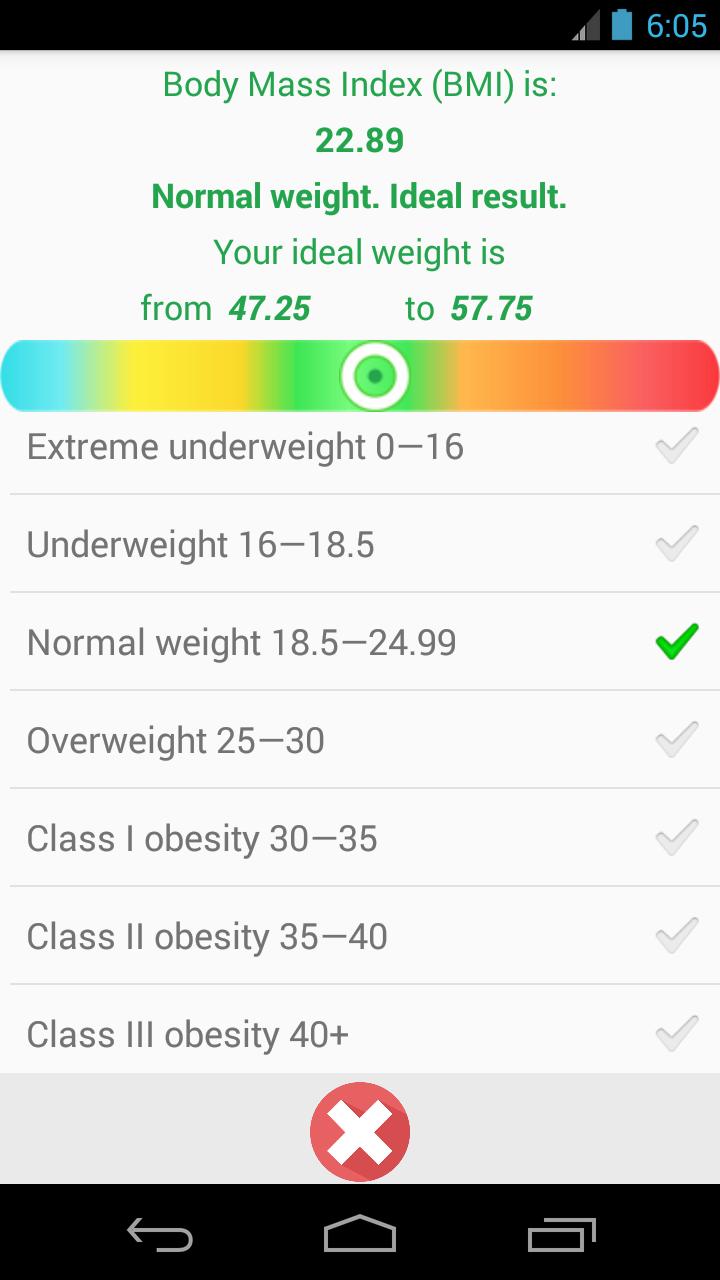 Ideal weight & Optimal fat %