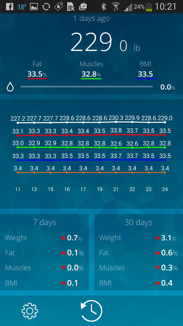 Beets BLU Smart Scale