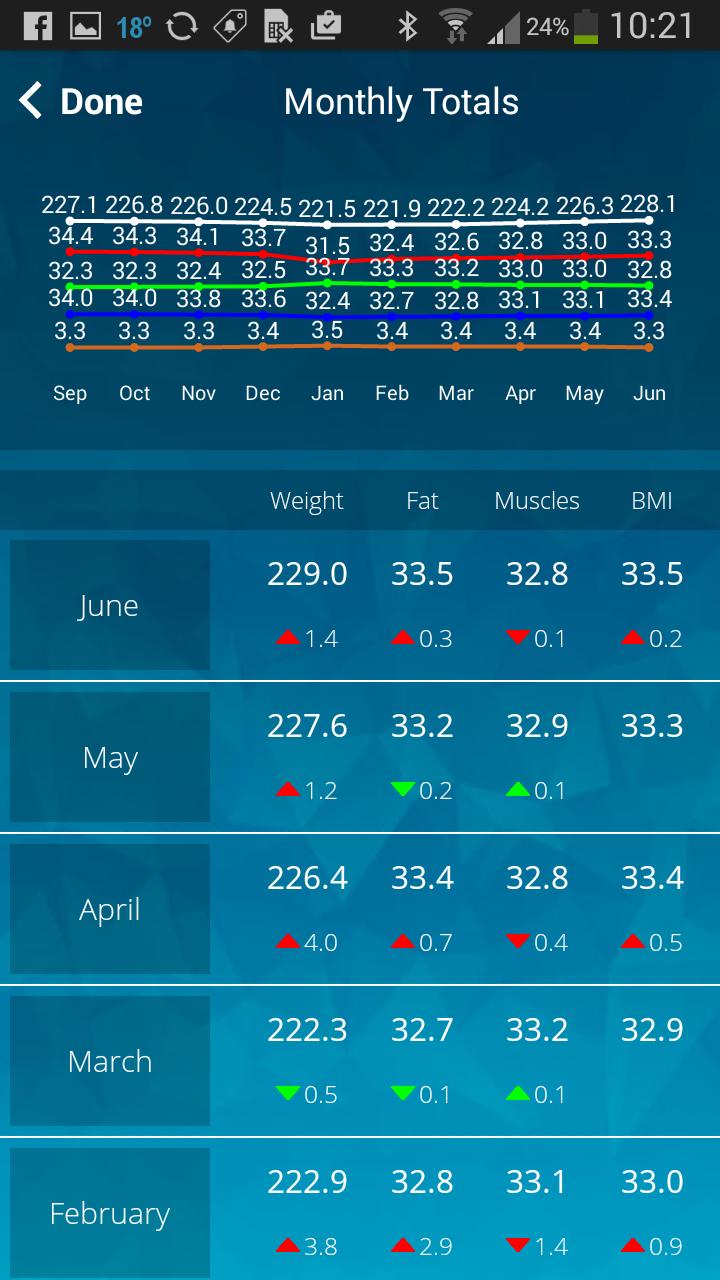 Beets BLU Smart Scale