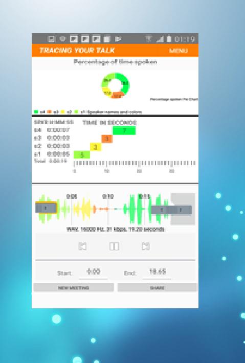 Conversation Moderator