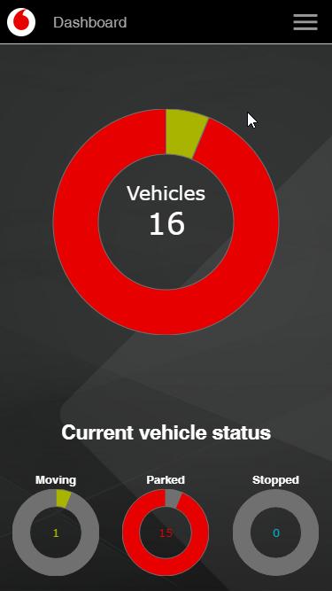 Vodafone IoT Fleet Control