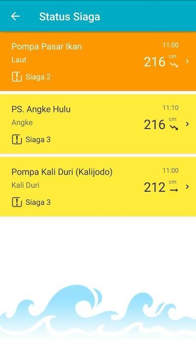 Sistem Peringatan Dini Banjir Provinsi DKI JAKARTA