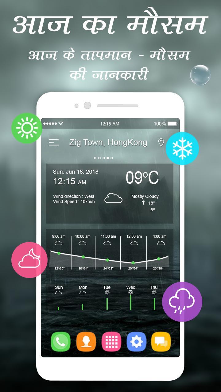 Weather Forecast: Aaj Ke Mausam Ki Jankari