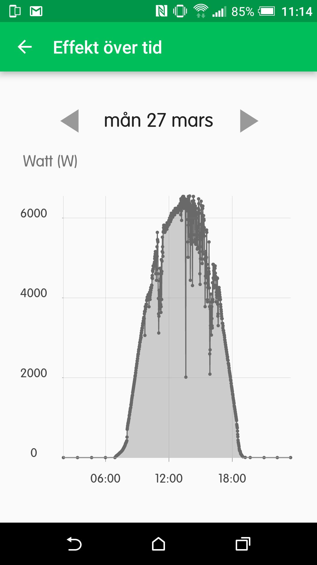 Telge Energi Solkraft