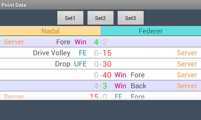 Score Analyzer for Tennis
