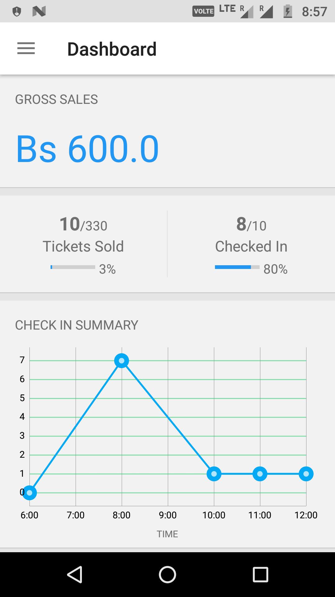 Eventyay Organizer App