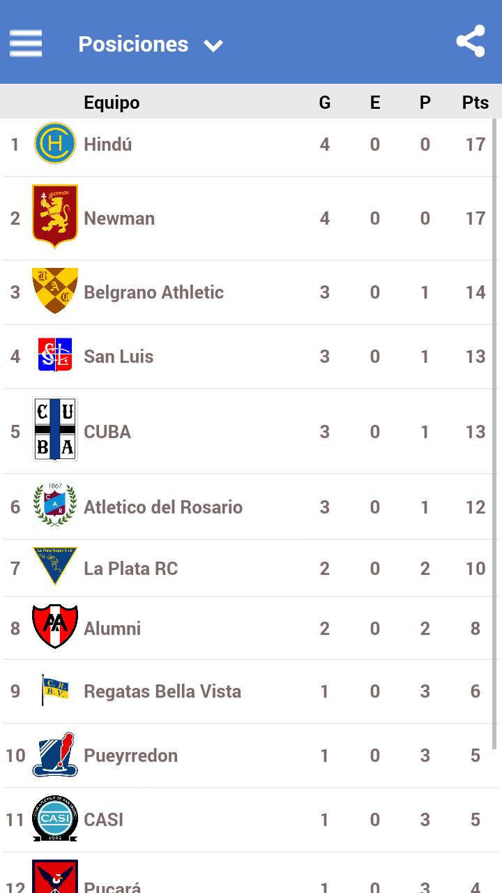 Comunidad Del Rugby App