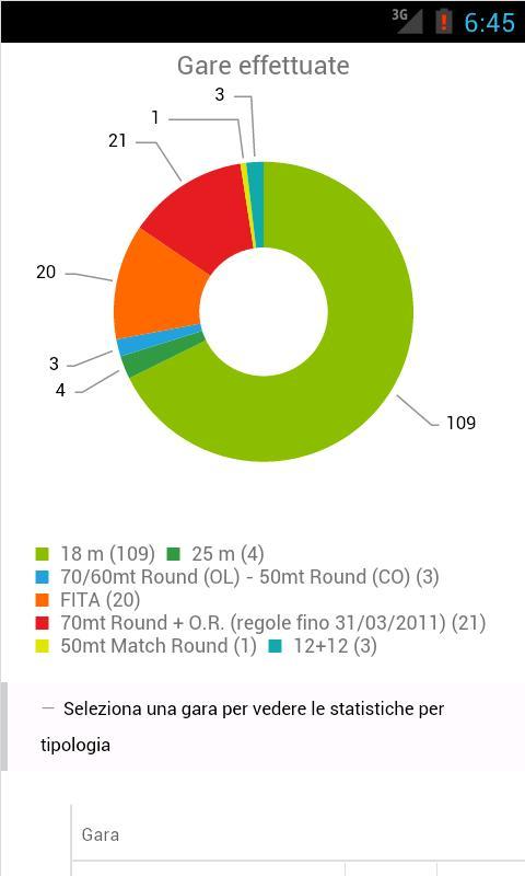 Gare Tiro con l'Arco