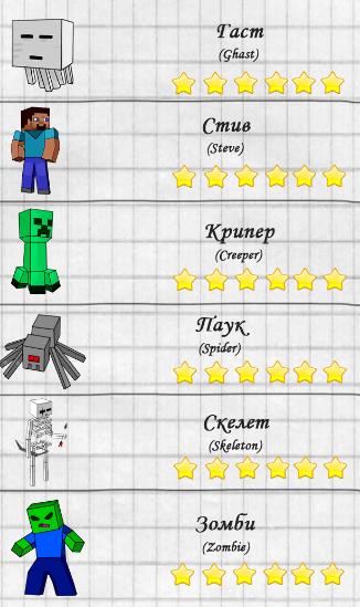 Draw the heroes of the game