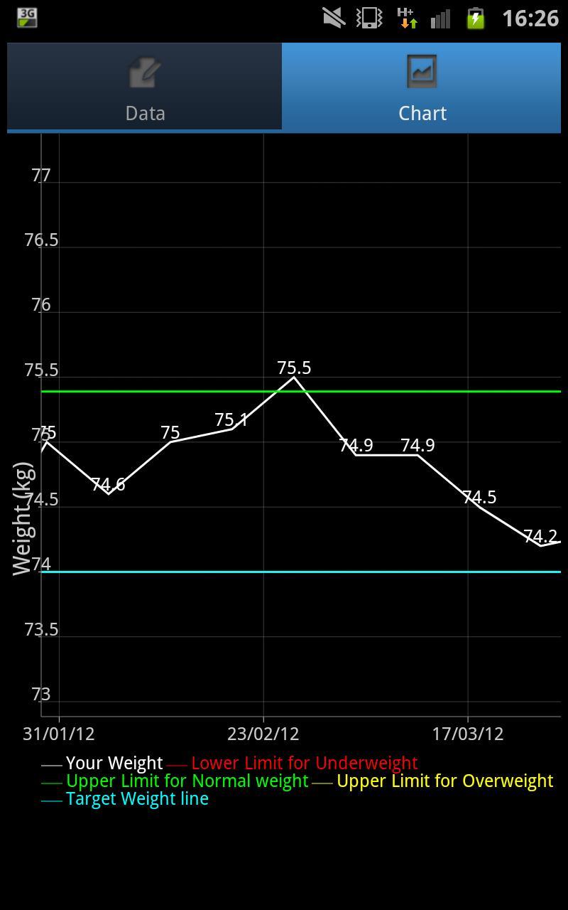 Weight Monitor