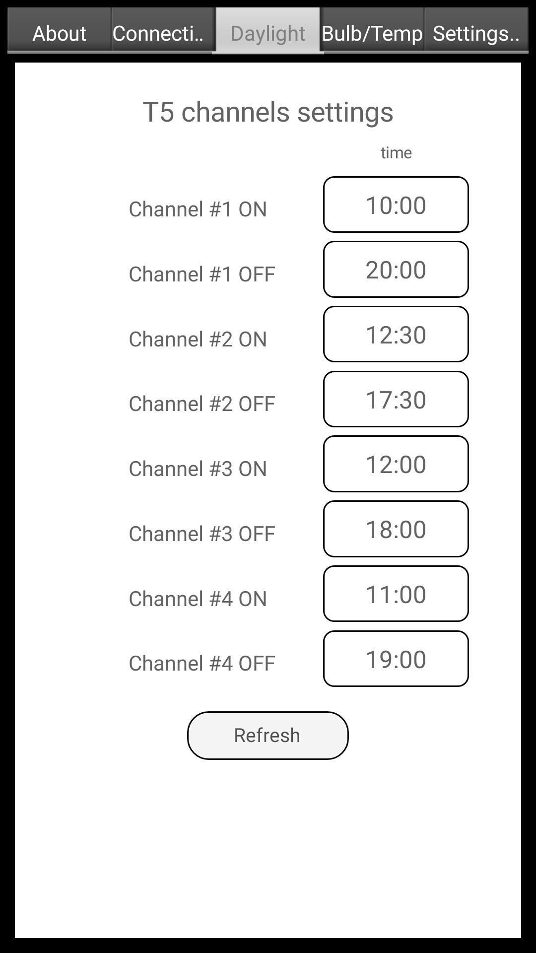 Pacific Sun Althea T5