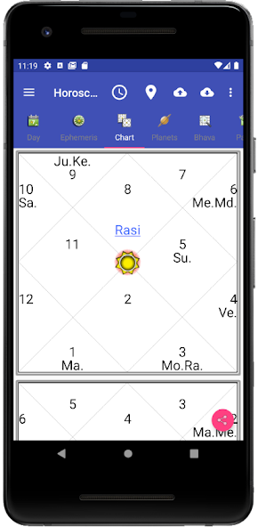 Vedic Astrology English