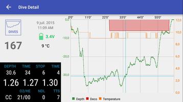 CCR Tools : Shearwater Mate