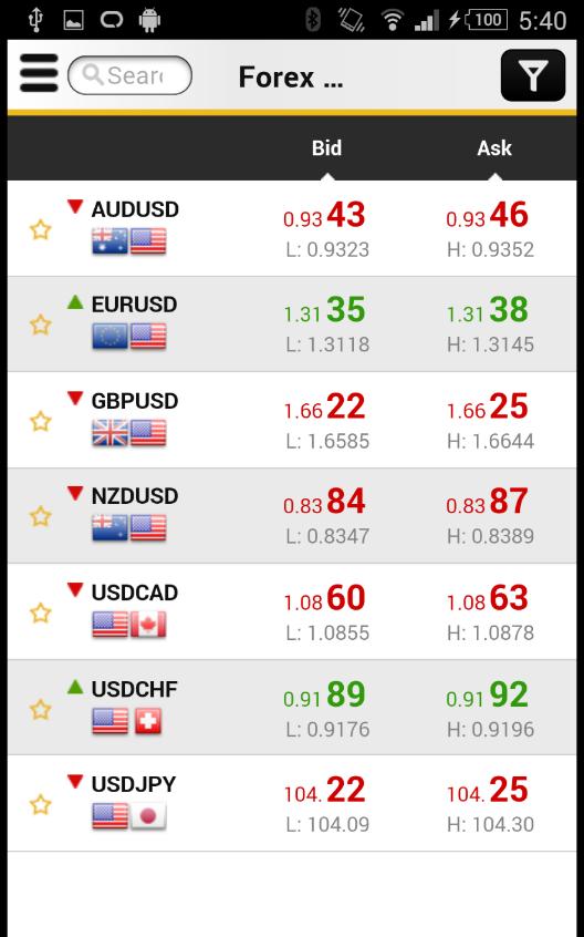 LiteForex Mobile Trader