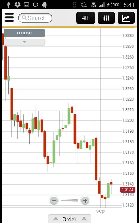 LiteForex Mobile Trader