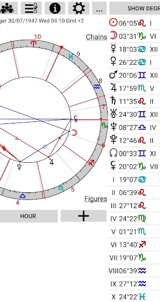 Astrological Charts Lite