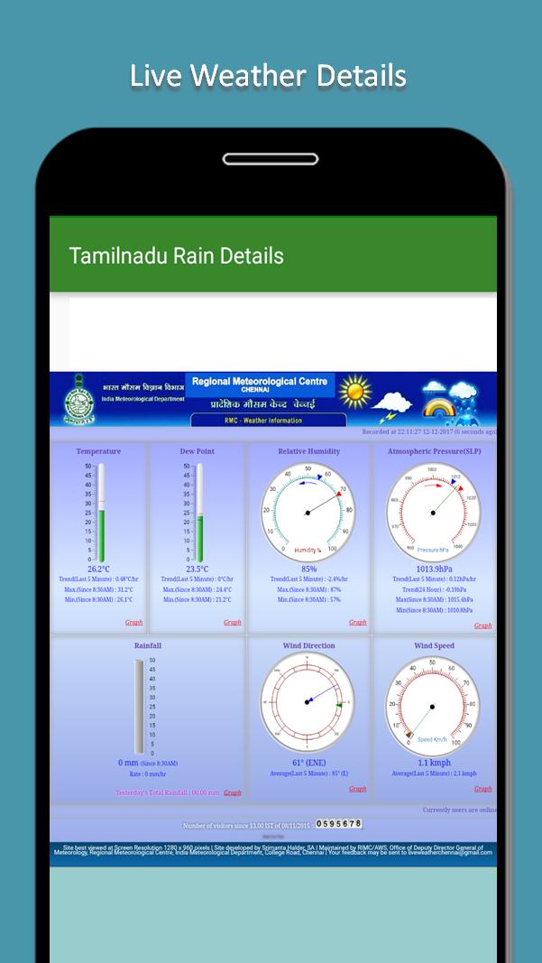 Tamil Nadu Rainfall Details
