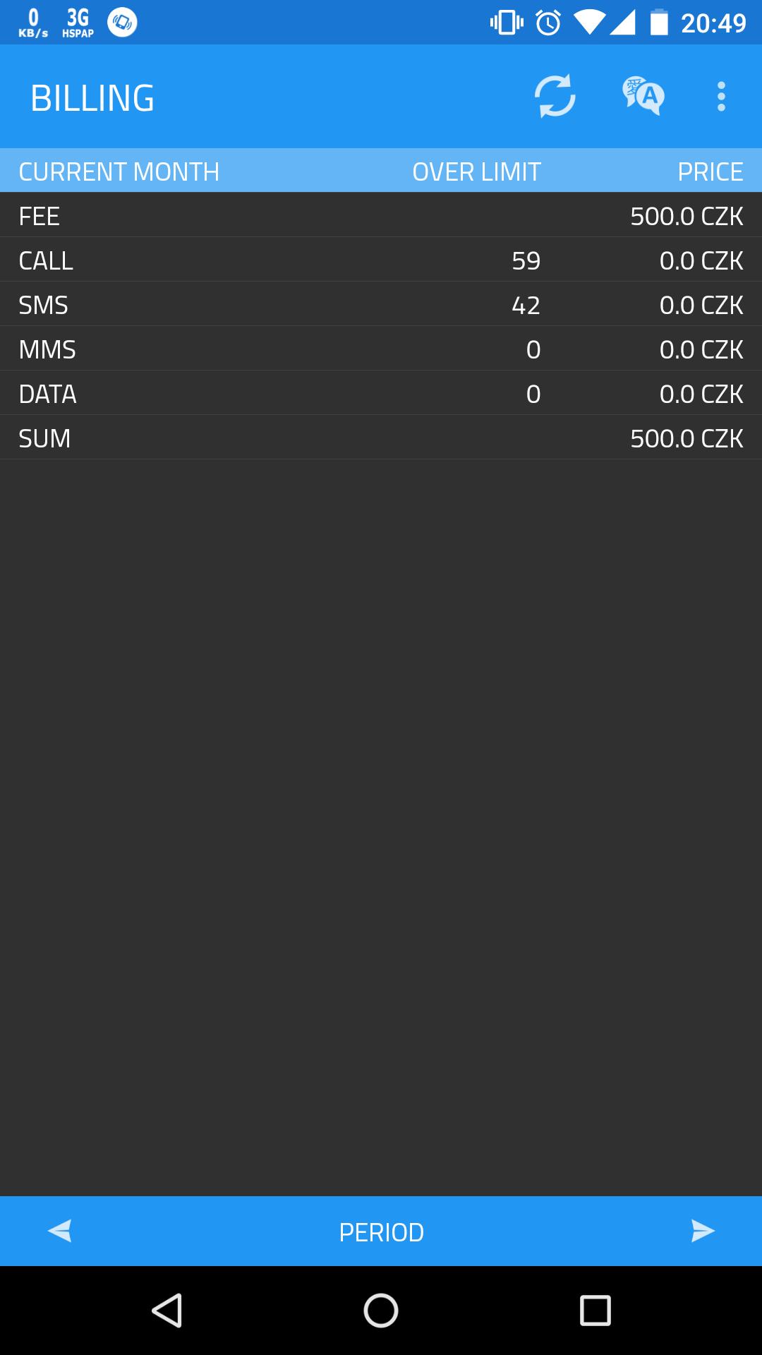 Call Message Data Counter
